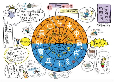 飛刃 四柱推命|もっと身近に！四柱推命 ⑲羊刃・飛刃 